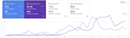 DSQ Real Estate seo results