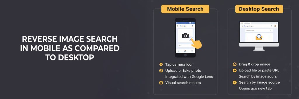 reverse image search in mobile as compared to desktop mobile search