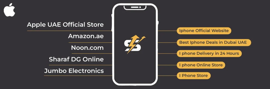 01 best websites to buy an apple