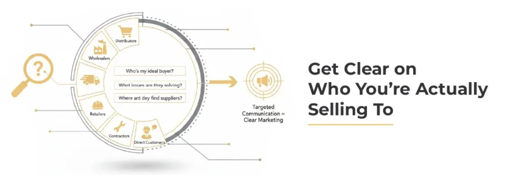 Manufacturers Manufacturers