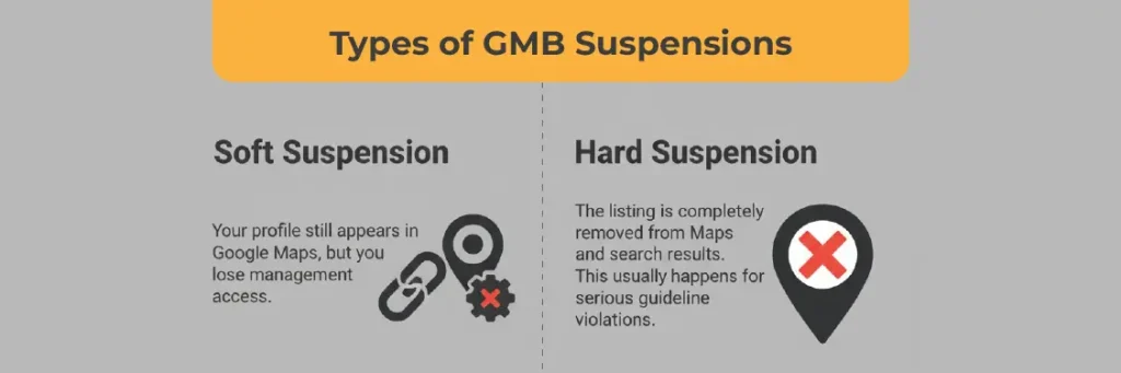 GMB Suspensions GMB Suspensions