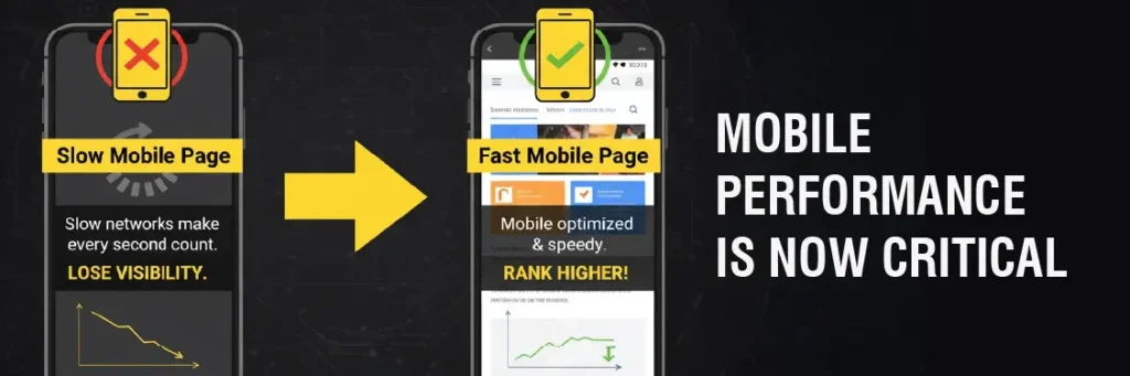 Mobile Performance Mobile Performance