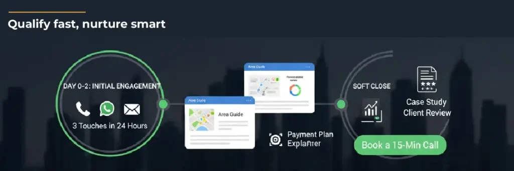 Qualify fast, nurture smart Qualify fast, nurture smart