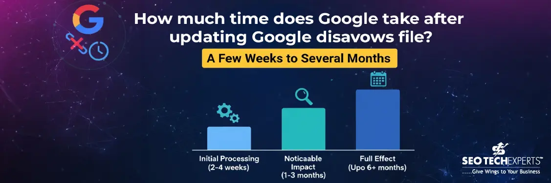 Home 15 How much time does Google take after updating Google disavows file?