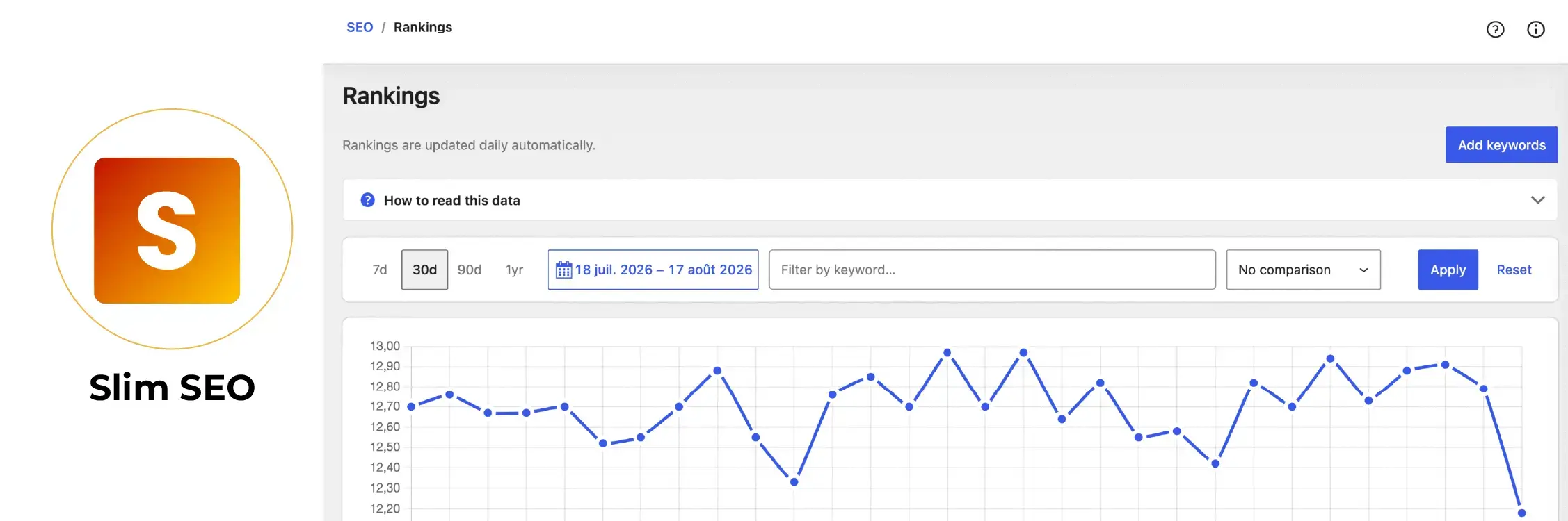 Best Slim SEO slim seo