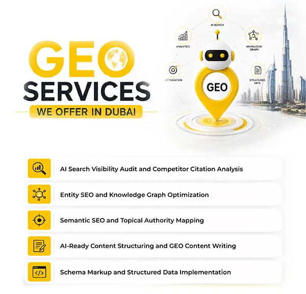 geo services we offer in dubai
